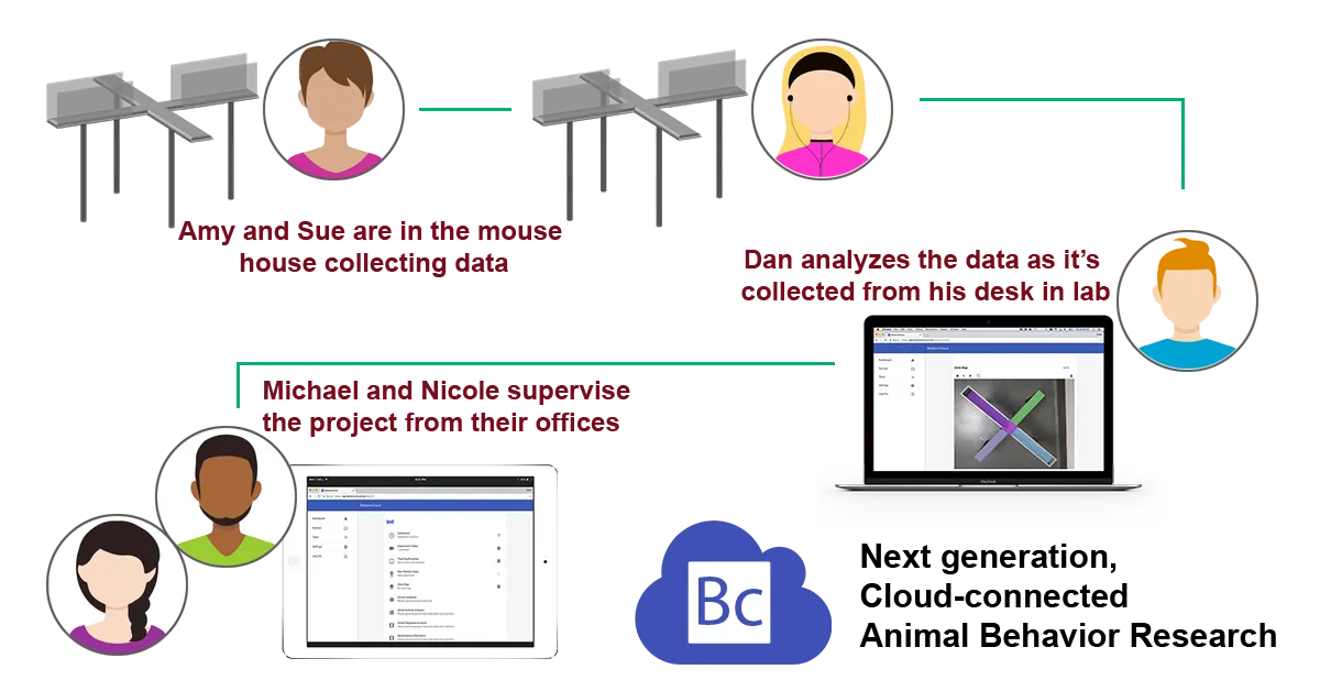 Infographic showing collaboration in the lab